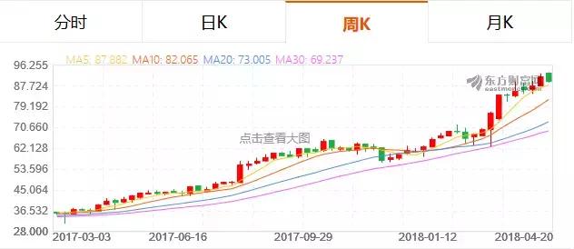 胡歌猎场一年收入多少,猎场胡歌猎场