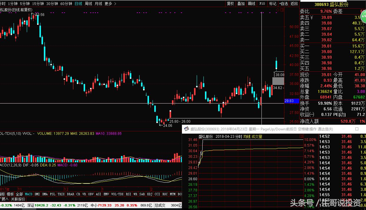 5.6游资动向一览汇总,5.5股市
