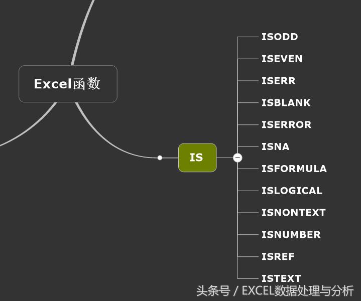 Excel只返回TRUEorFALSE的IS开头的函数