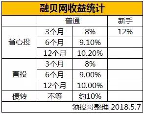 小司聊理财的融贝网靠谱吗,小司融贝网靠谱吗