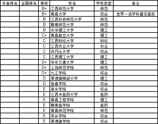 武书连2019中国高校各学科排名,武书连2019中国大学工学排行榜