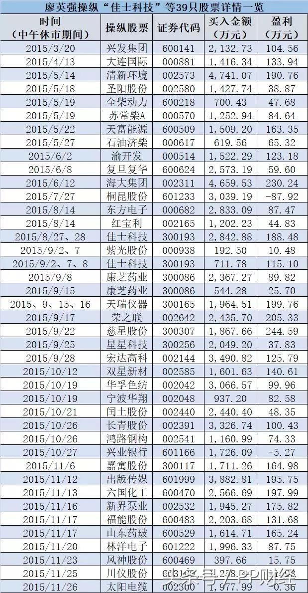 最新荐股骗局大揭秘,央视曝荐股骗局