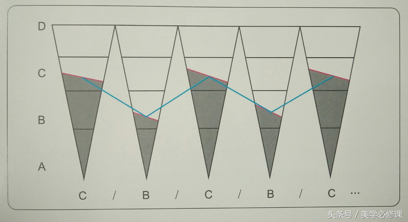 美发长碎发打薄技巧,头发怎样打薄才有层次感