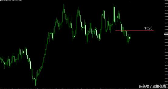 非农不及预期利好黄金吗,小非农走势会和大非农走势相反吗