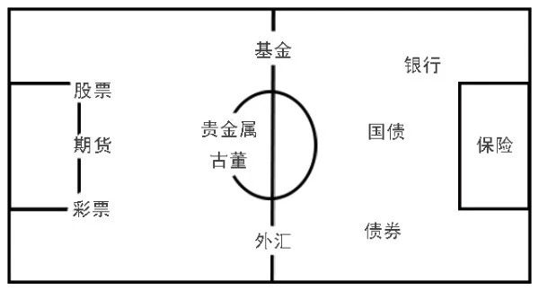 投保技巧和策略,投保基本思路