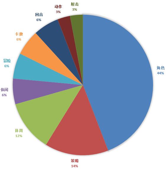 新游推荐手游7月上线,新游测试时间表