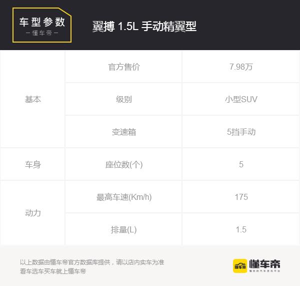 翼搏新款老款对比,福特翼搏销量