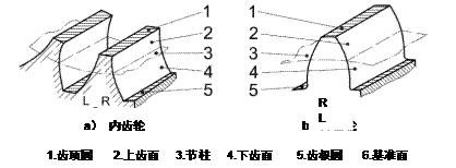 学习我们是认真的,标准齿轮所有参数计算公式
