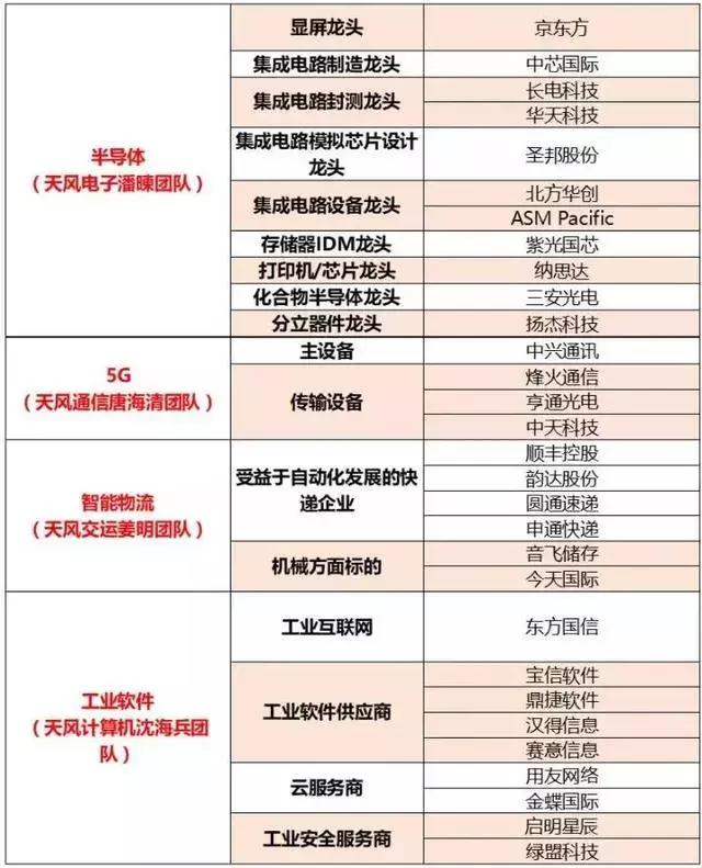 先进制造业大会今日召开最全“高端制造”龙头股一览表！