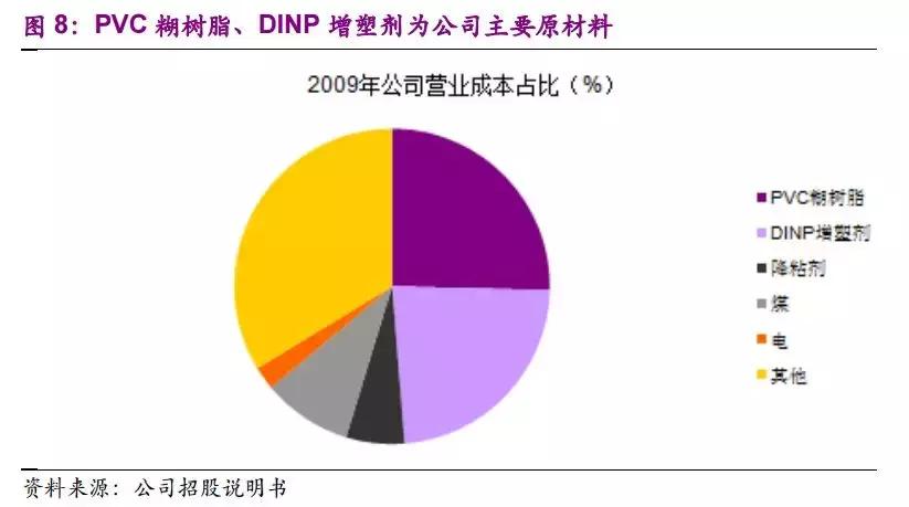 蓝帆医疗：低值耗材的隐形冠军