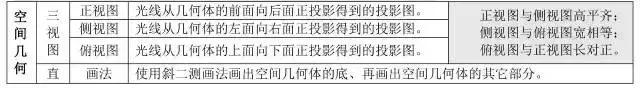 高中数学公式大全总结整理版,高中数学公式大全归纳笔记