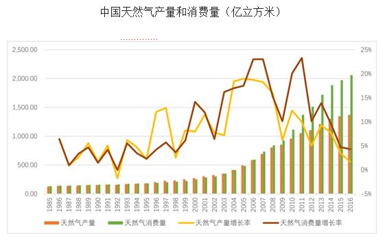 「原创」懒人之之系列之二十：中集安瑞科，复苏的能源装备龙头