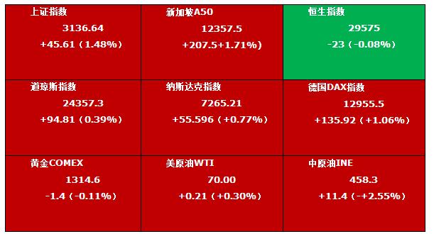 全球金融市场最新消息,2022年全球金融市场发展现状