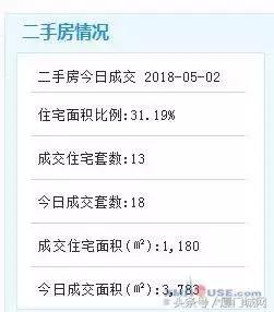 惊恐！五一后厦门二手房速冻！成交量下跌80%！有业主降数百万抛