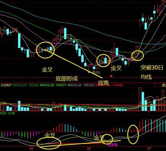 股市经典选股战法技巧,中国股市三分钟选股方法