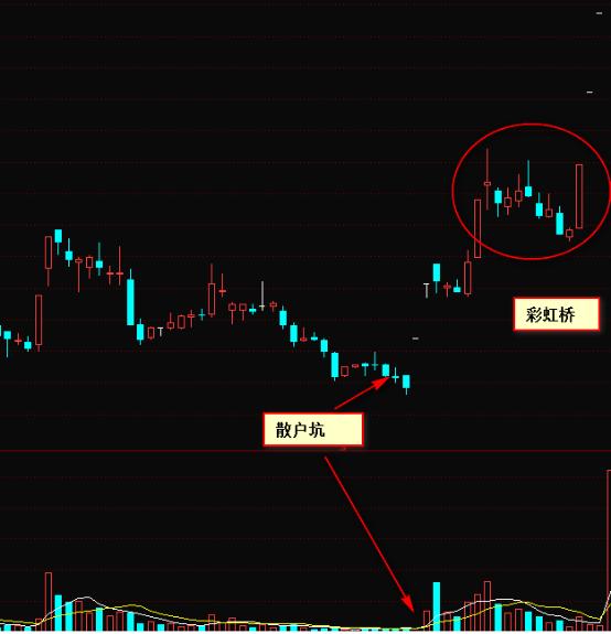 一位股市天才的肺腑独白,一位炒股天才悟出周线选股铁律