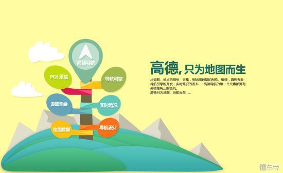 不熟悉的城市导航开车技巧,在不熟悉的路开车