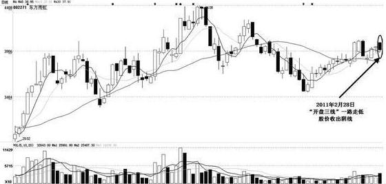 看懂庄家盘口语言少走10年弯路,一位交易高手的投资感悟