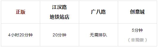在决定去排鲍师傅前,我建议你点进来看看
