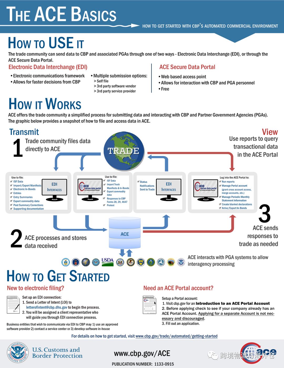 最美的期待国外版,想要了解美国海运进口清关哪家强