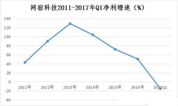 如何筛选出优质的成长型股票,一个股市高手的感悟