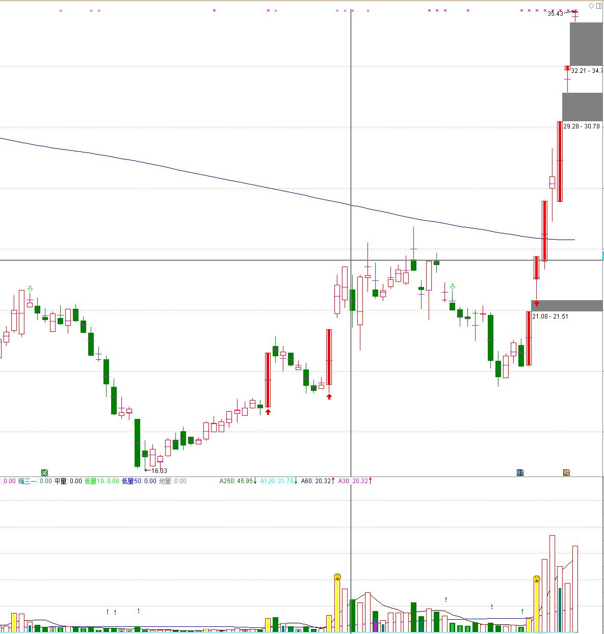 98-妖精不死，反弹不止