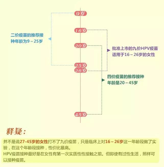 九价hpv疫苗是所有人都要打吗,九价hpv疫苗背后的秘密