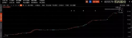 新三板涨得最多的股票,2022涨幅十大牛股排行榜