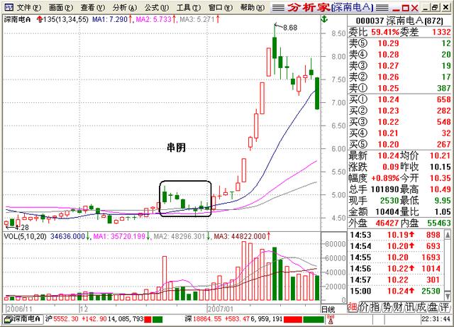 一位股市“收割机”教你如何摆脱韭菜的命运