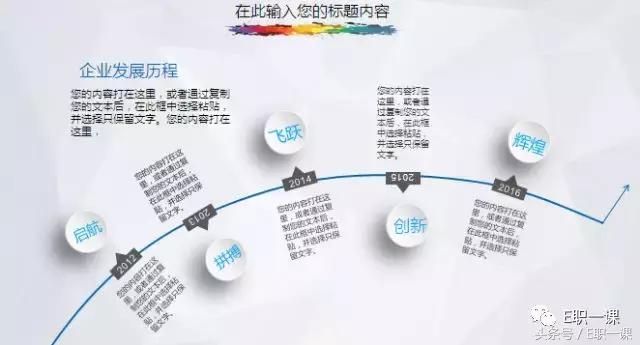 每日模板ppt,如何做多模板ppt