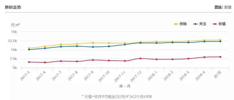 房价走势南通2020年预测,房价涨跌图