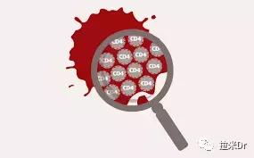 艾滋病治疗失败的比例,艾滋病治疗失败个案调查表