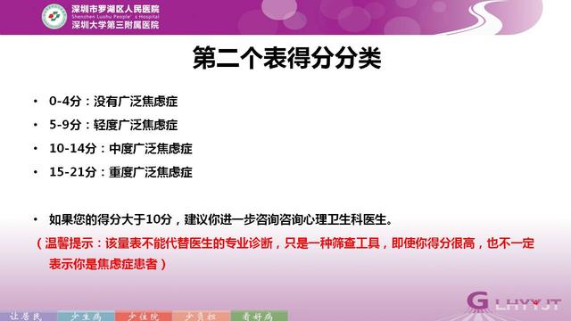 心理科医生笔记（4）肾虚、性欲低下的原因可能患了……