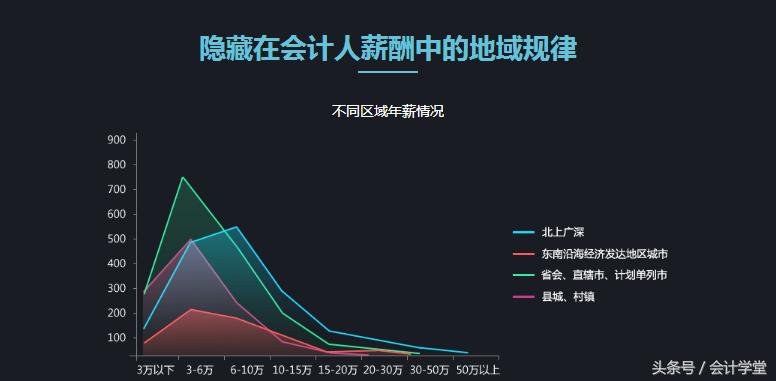 财务管理月薪1.5w什么水平,财务数据分析师薪资待遇