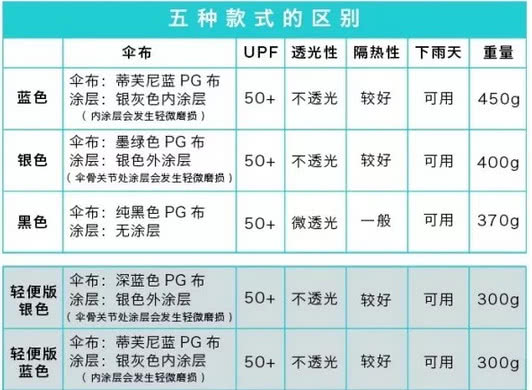 新款露台遮阳伞,遮阳伞超大号加厚
