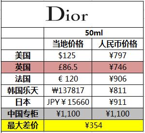 哪款大牌精华好用又实惠,哪些大牌精华值得买