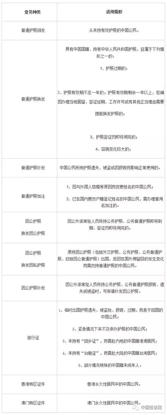 我国公民办出境旅游护照的条件,海外中国公民应该如何申请身份证
