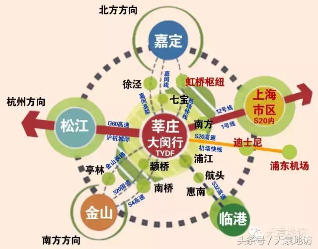 莘庄副中心城市五大片区规划边界,莘庄2035城市副中心规划