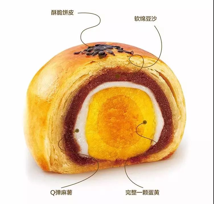582位挑剔吃货盖章认证的一颗蛋黄酥,不红没天理,一上市便引爆了美食圈!