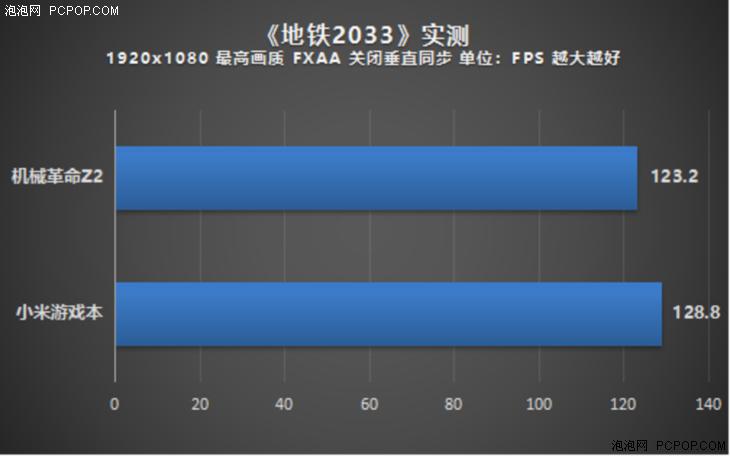 笔记本i7-7700hq对比台式,笔记本i77700hq游戏测试