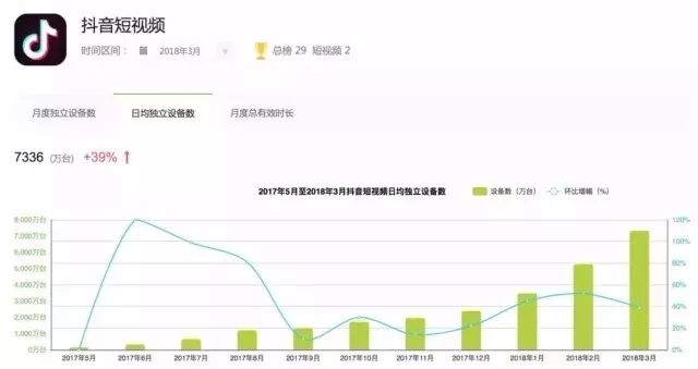 这可能是张一鸣、马化腾朋友圈掐架最全的分析