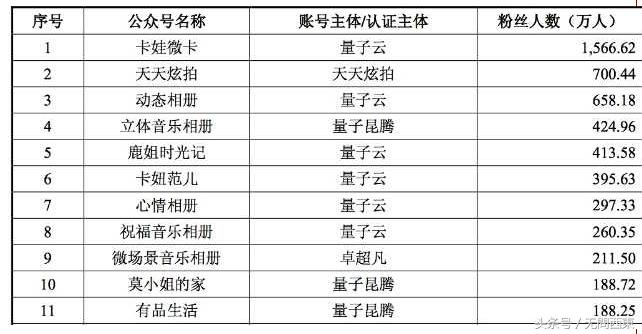 公众号还值钱吗,38亿买公众号合适吗