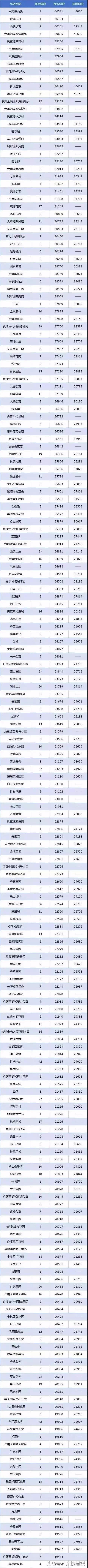 余杭二手房价格表,杭州余杭二手房220万以下
