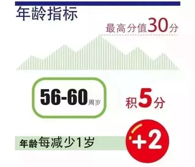 上海居转户居住证中断有影响吗,上海落户新政策2021细则居转户