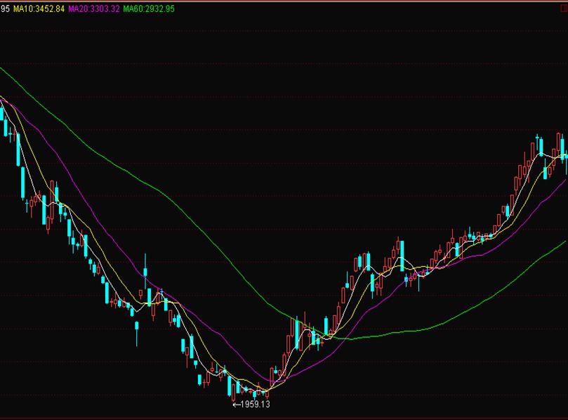 股票交易软件及行情解读心得,炒股常用的看盘软件