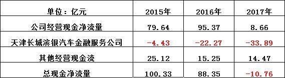 销量下滑C罗来凑，玩起资本套路的长城，难掩恐慌之心