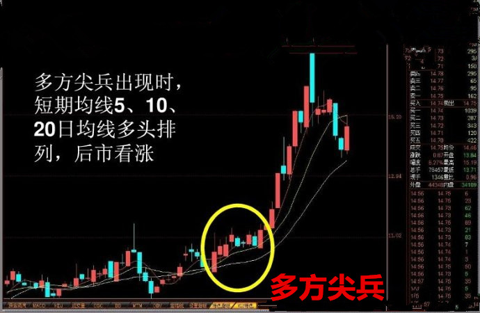 中国股市为何怕涨不怕跌,中国股市为何与世界股市相反走势