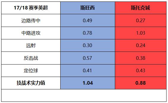 2019年欧冠曼城vs利物浦比赛分析,18年欧冠曼城对战利物浦