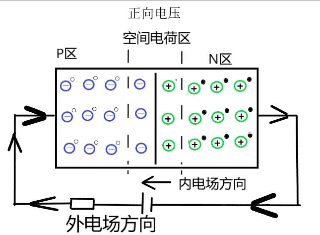 二极管到底是怎么工作的,二极管的工作原理及讲解