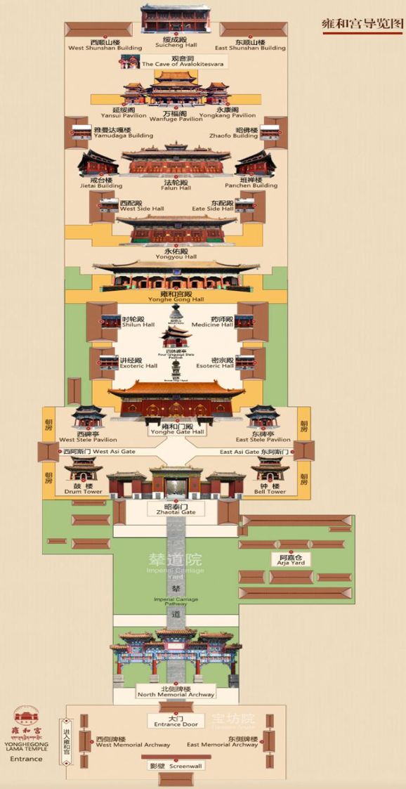 雍和宫的看点有什么,话说北京雍和宫